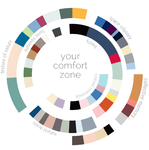 cliomakeup-comfort-zone-teamclio-saluti