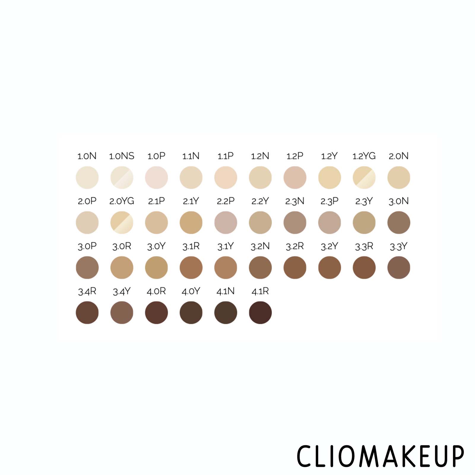 cliomakeup-recensione-correttore-The-Ordinary-Full-Coverage-Concealer-High-Coverage-Formula-3