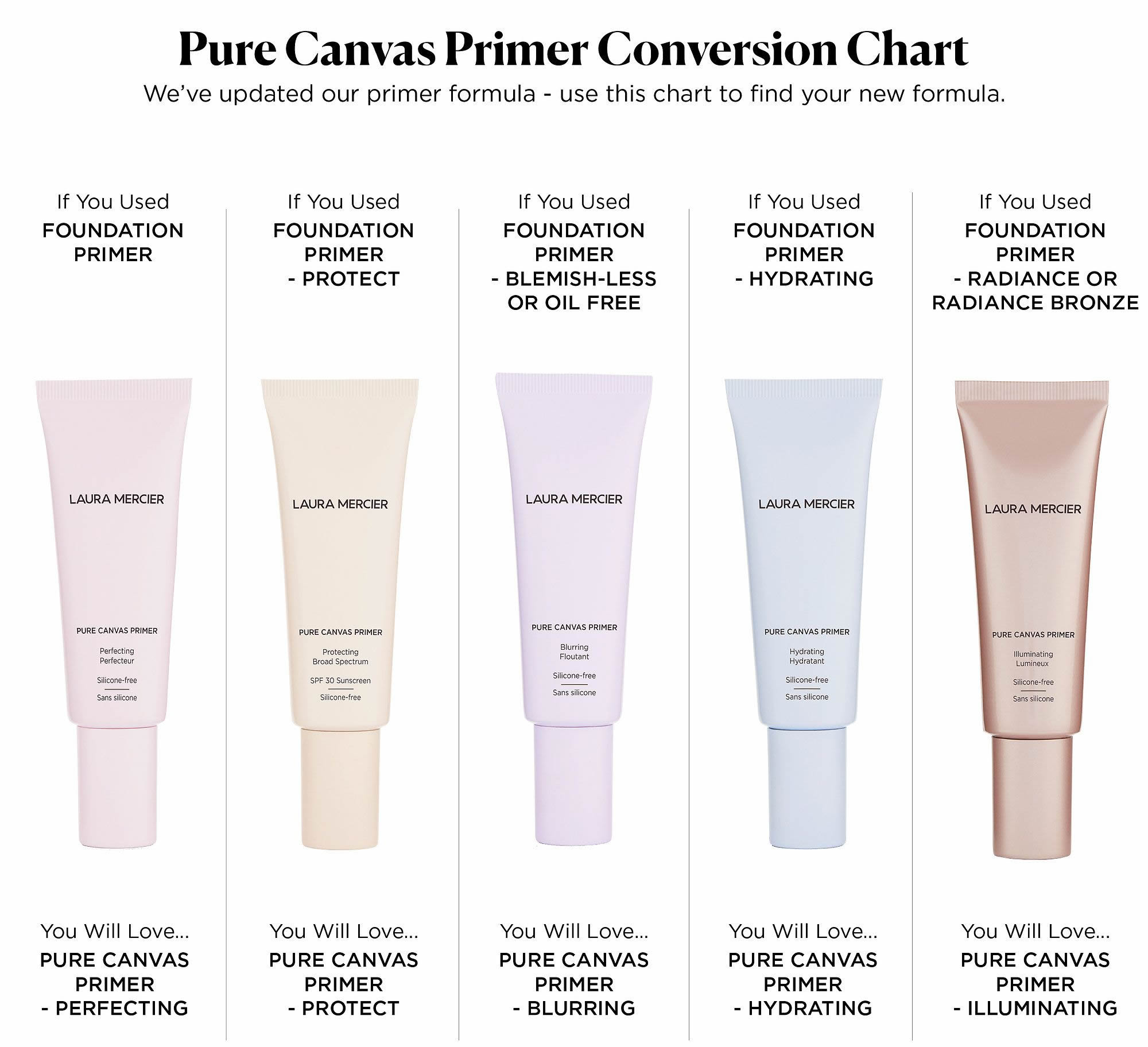 cliomakeup-top-gennaio-2021-5-laura-mercier-primer