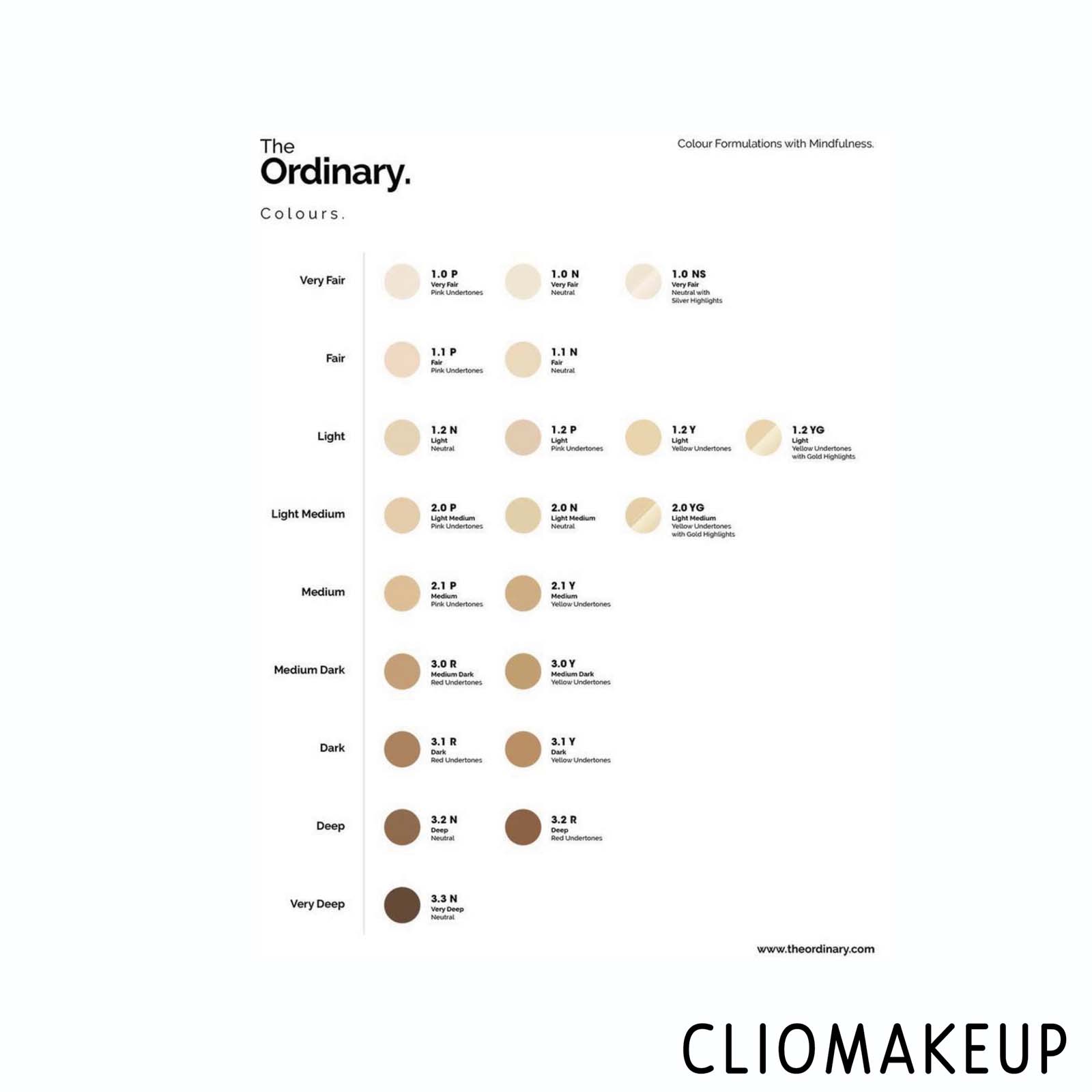 cliomakeup-Recensione-Fondotinta-The-Ordinary-Coverage-Foundation-High-Coverage-Foundation-Formula -3