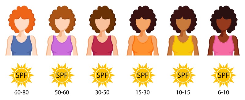 cliomakeup-come-scegliere-spf-fototipo